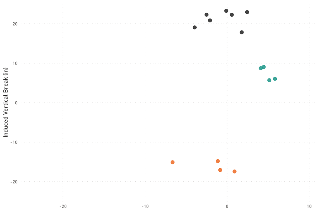 Chart, scatter chart

Description automatically generated