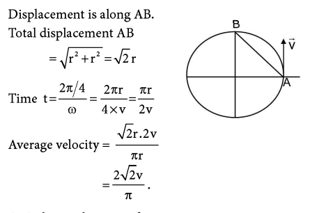 Solution Image