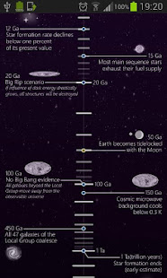 History of the Universe(圖3)-速報App