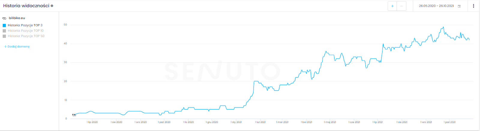 SEO prestashop bilibike top3