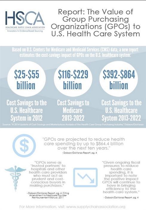 Illustrative chart depicting billions of dollars in healthcare system savings effected by GPOs, with positive testimonial quotes