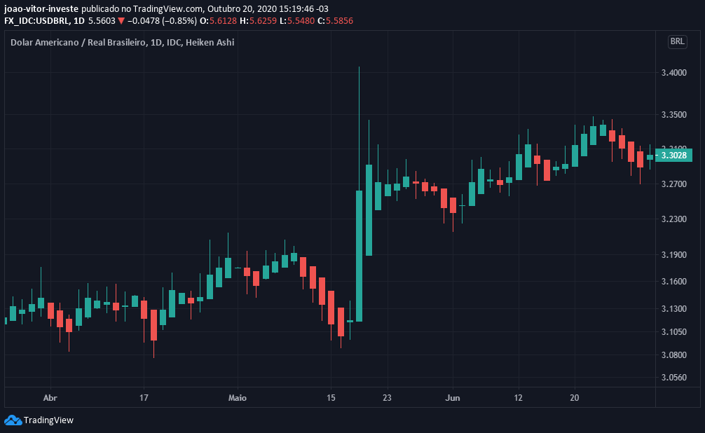 joesley day bolsa