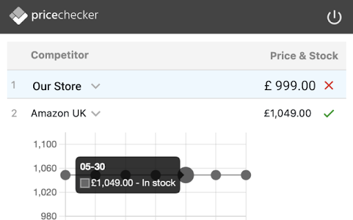 Pricechecker