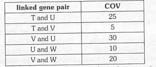 Chromosomes and Genes