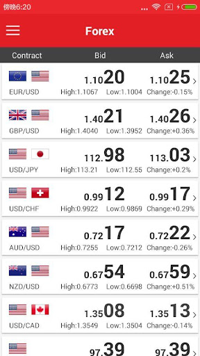 MarketWatch—FX Bullion Market