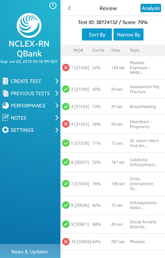 免費下載教育APP|UWorld NCLEX app開箱文|APP開箱王