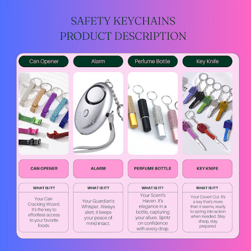 Title 5, Fix Keychain Set - Royal Blue, a compact tool s...