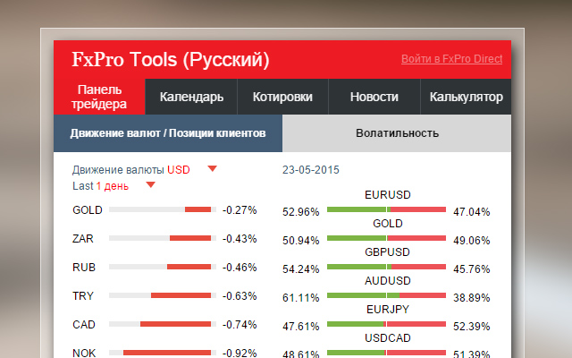 FxPro Tools (Русский)