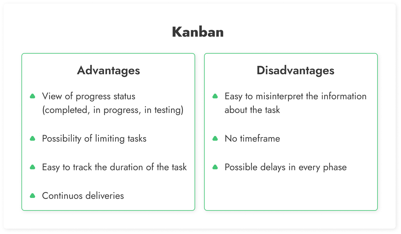 Kanban agile methodologies