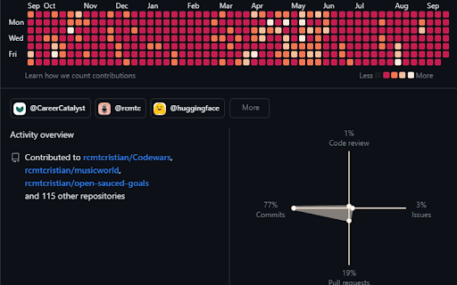 Gitcolor - Github Contribution Themer