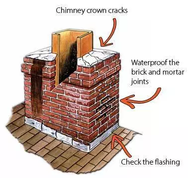 Brick Chimneys