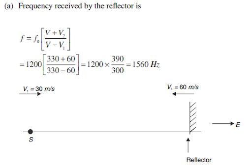 Solution Image