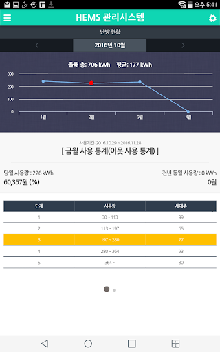 가정에너지관리시스템 1.2.3 screenshots 2