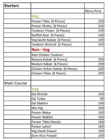 Baadalon Di Rasoi menu 