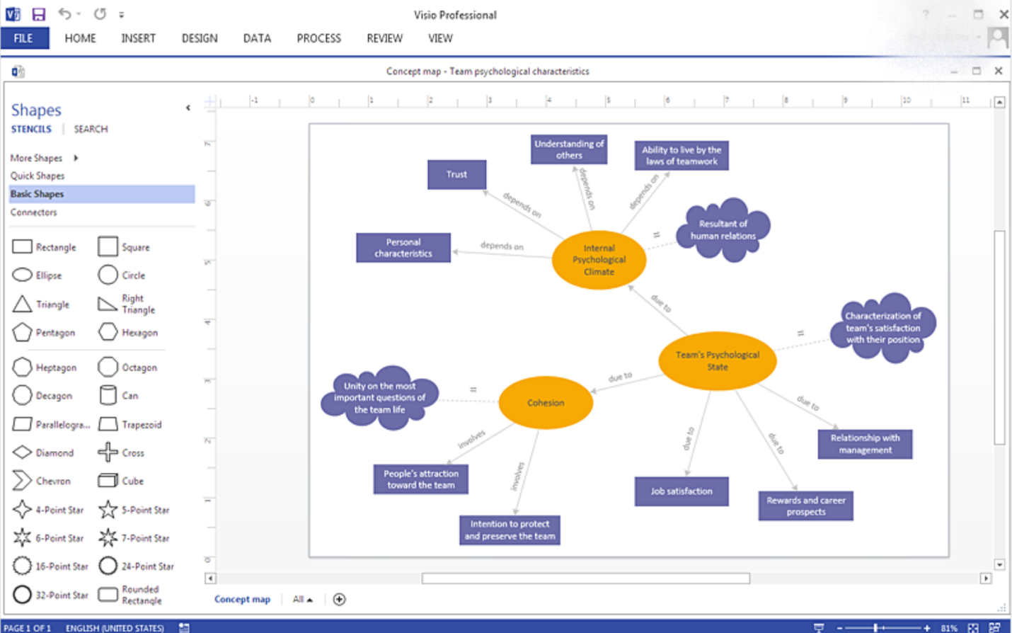 Top 6 Best Mind Mapping Software (2022 Update)