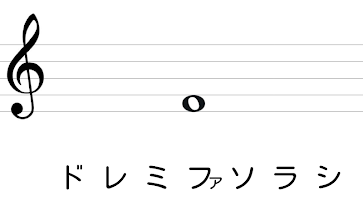 譜読み 音符 フリー 無料 広告なし Apps On Google Play