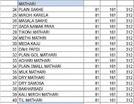 Mamta Misthan Bhandar menu 2