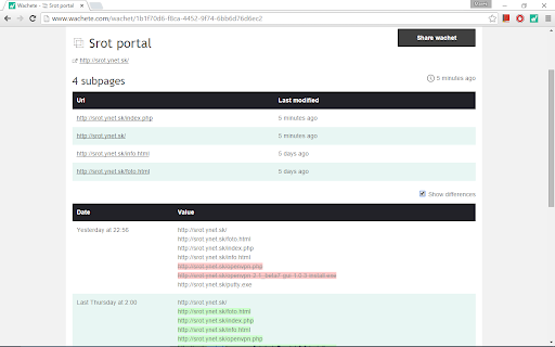 Wachete - Monitor website content changes