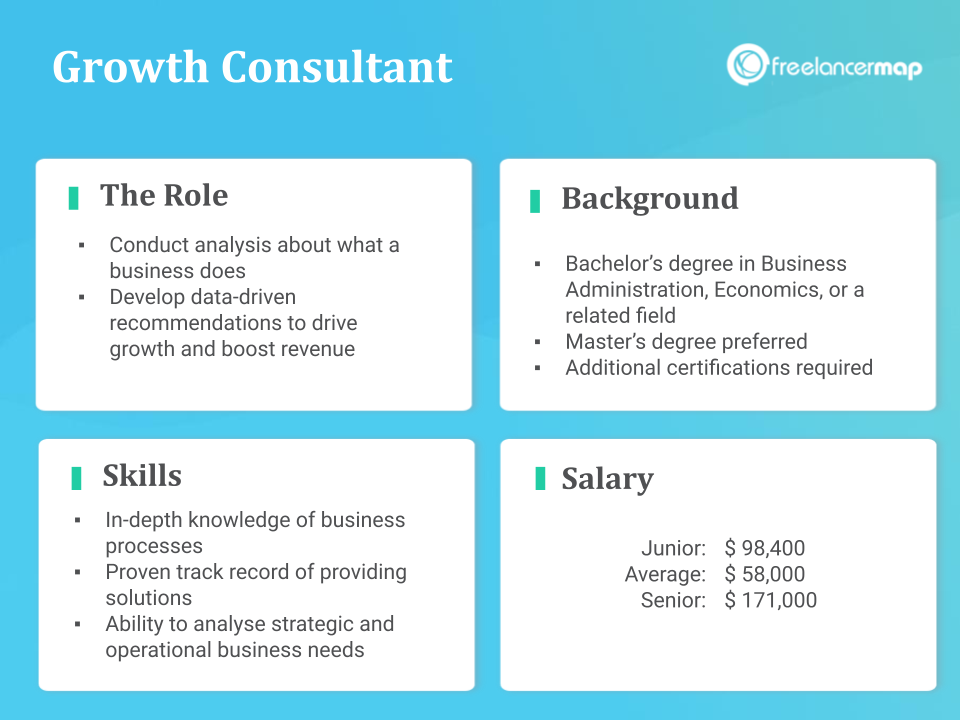 Role Overview - Growth Consultant
