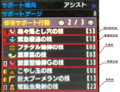 モンハン 最強ニャンター厳選法 おすすめサポート行動 オトモスキル Mhx なるべく楽に攻略したい人向け情報 モンハンクロス