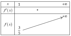 Cho hàm số (y = {x^3} - 3m{x^2} + mx). Tìm (m) để hàm số đồng biến trên khoảng (left( {1; + infty } right)). 1