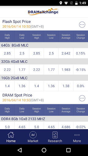 DRAMeXchange