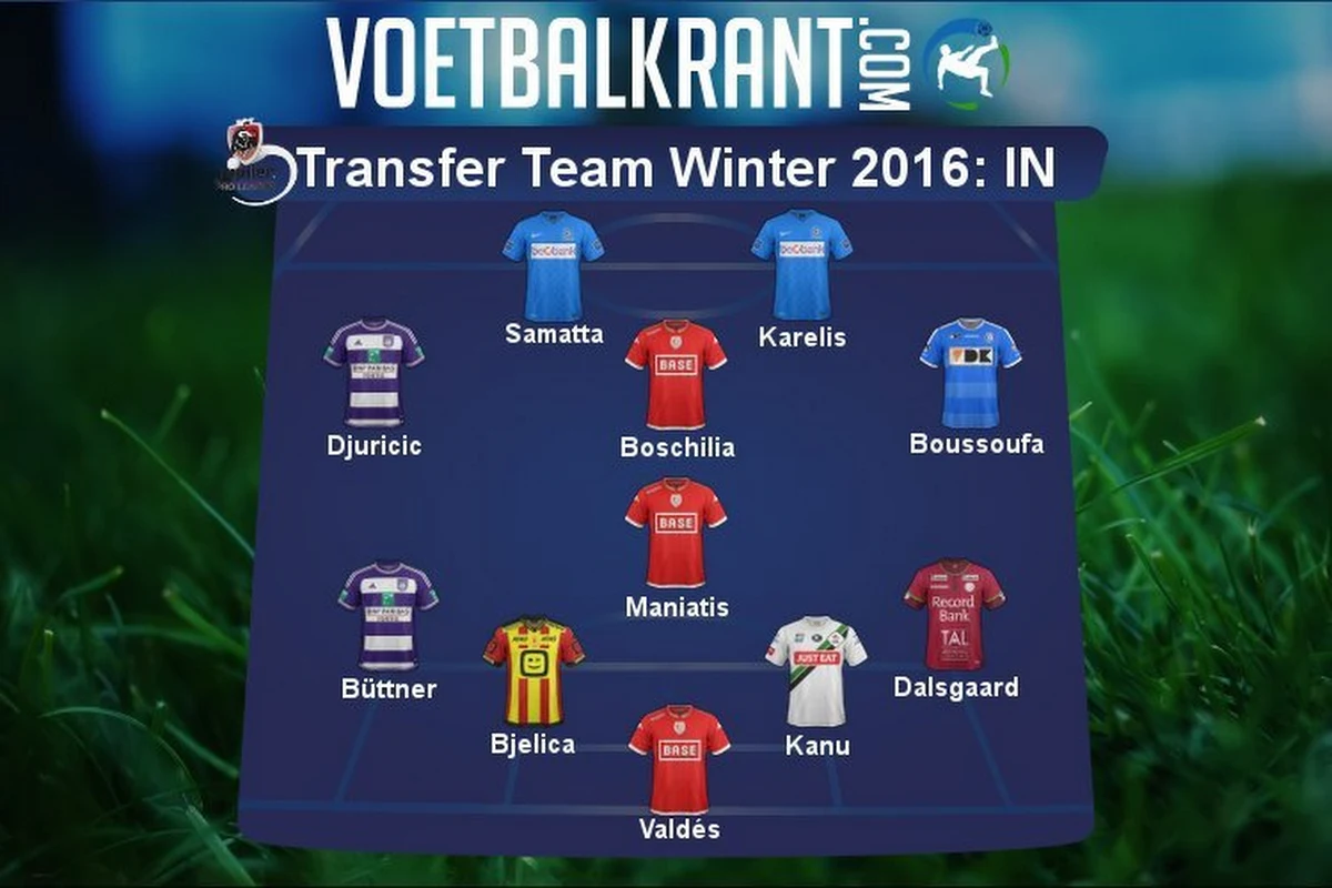 Drukke wintermercato in België: dit is het elftal toptransfers