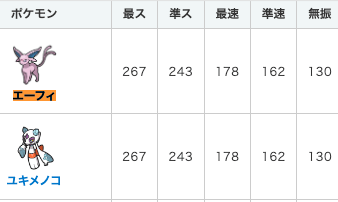 ポケモンsv エーフィの育成論と対策 スカーレットバイオレット 神ゲー攻略