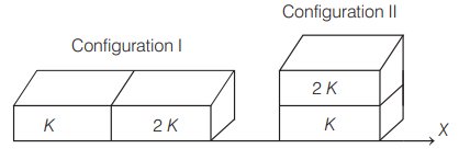 thermal resistance