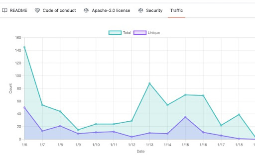 GitHub Assist