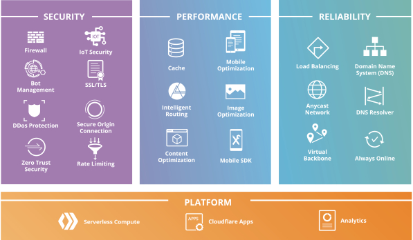 cloudflare business plan support