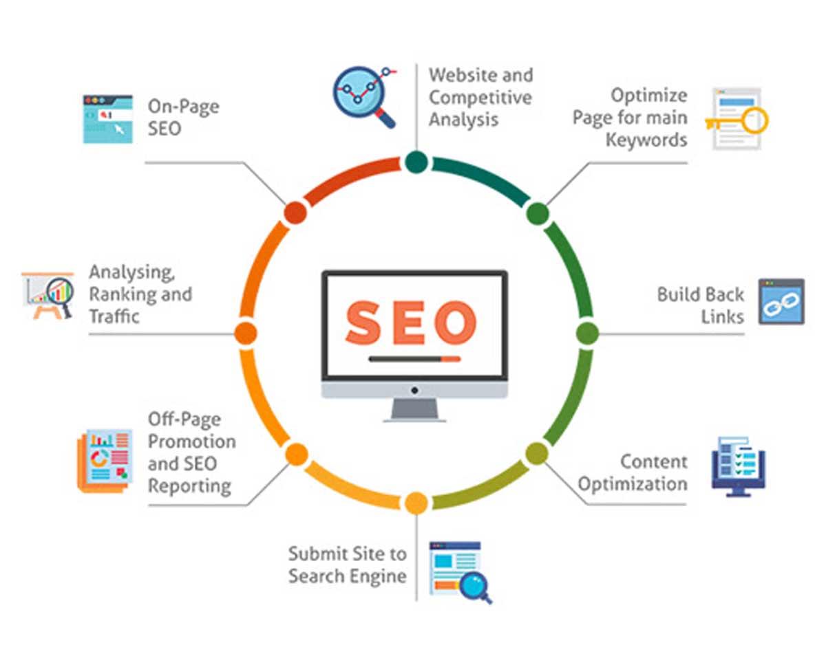 20 Phần mềm SEO web lên top Google bạn nên lưu ngay! Hình ảnh 2