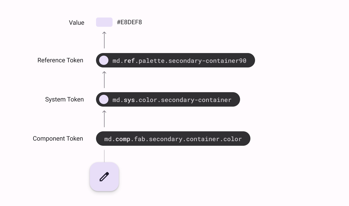 Design tokens – Material Design 3