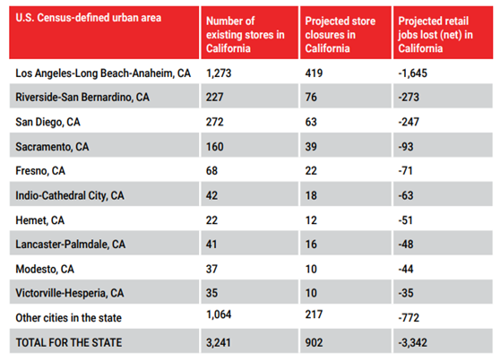 CA T-Mobile Sprint Merger Job Loss Table