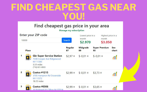 Gas prices on average
