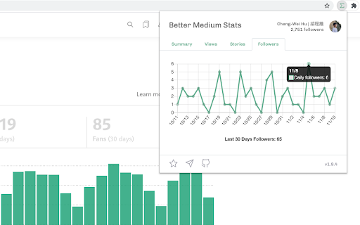 Better Medium Stats