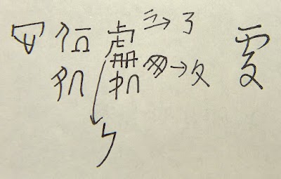 草字法記錄01.~20．