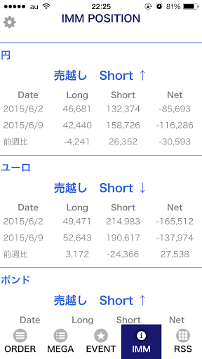 免費下載財經APP|FX ORDER 市場オーダー情報 app開箱文|APP開箱王