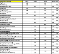 Tandoori Cafe menu 4