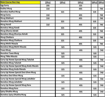 Tandoori Cafe menu 