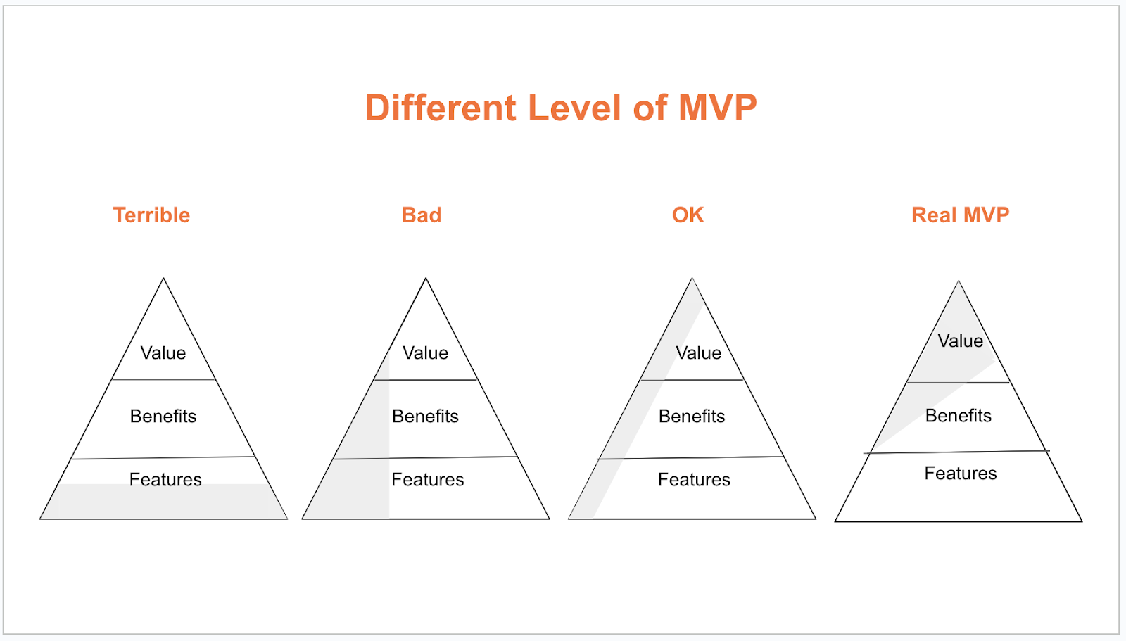 SaaS 102 # 9 SaaS companies should learn from Tesla