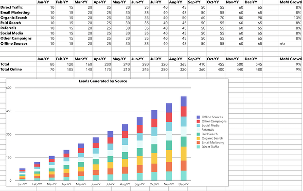 Leads Marketing ROI Excel Template