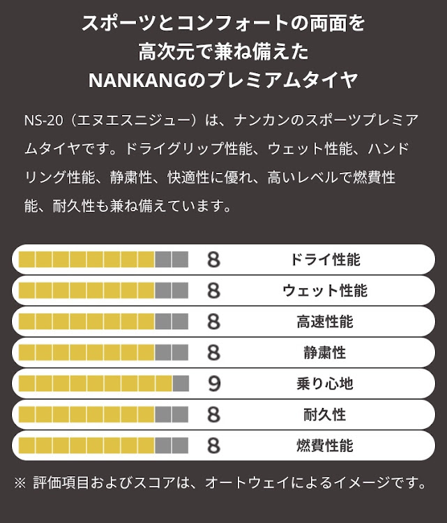 ヴォクシーのDIY・タイヤ交換・ナンカンNS20・フロントキャンバー・ツライチではないに関するカスタム事例の投稿画像3枚目