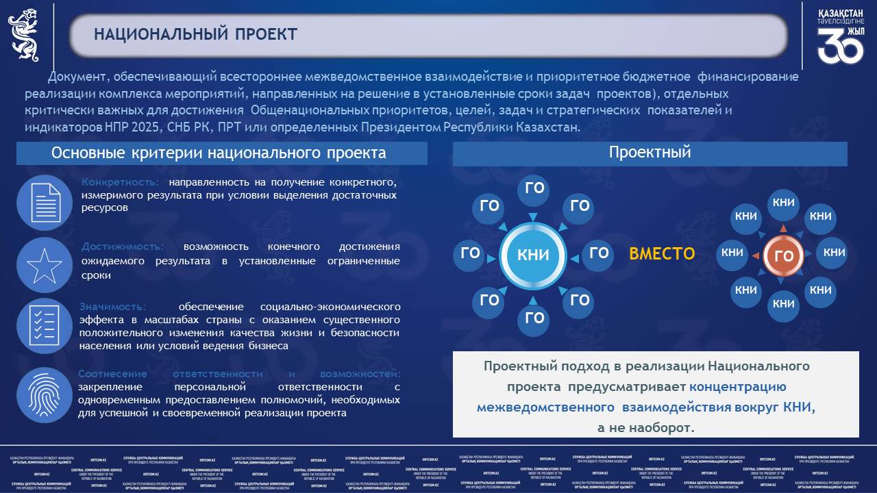 Реферат: Долгосрочная стратегия развития Казахстан 2030