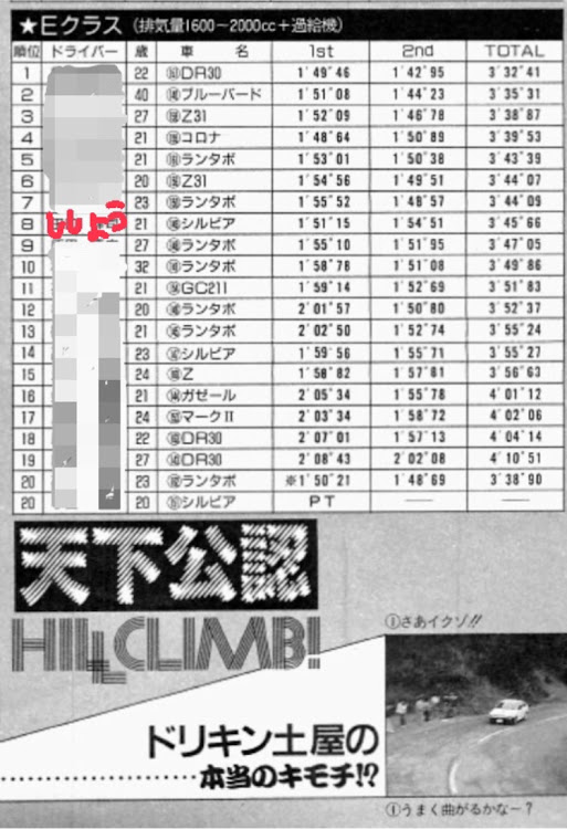 インプレッサ WRX STIのブレーキパッド新調・鋸山ヒルクライム・古き良き時代😌に関するカスタム事例の投稿画像3枚目