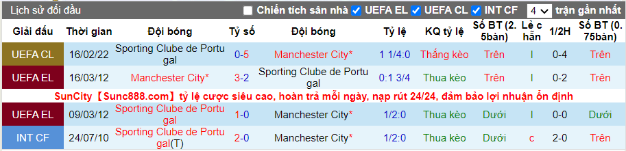 Thành tích đối đầu Man City vs Sporting