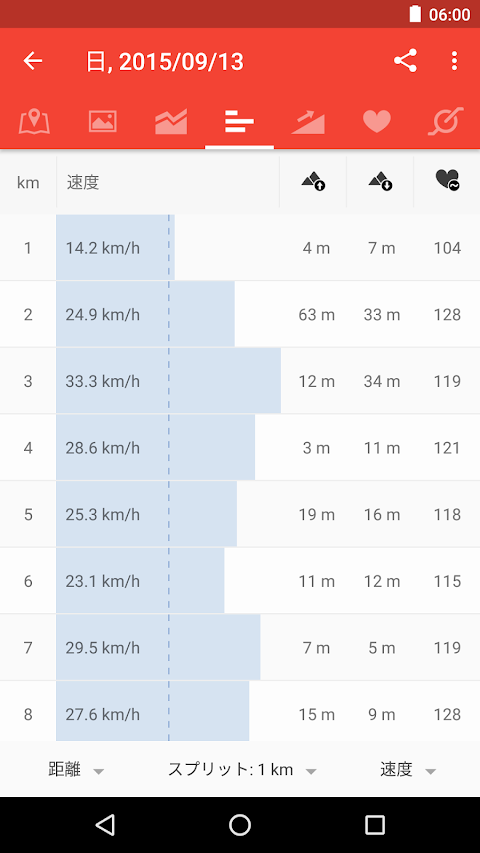 Runtastic ロードバイク - サイクリングをGPSで計測・記録するサイクルコンピューターのおすすめ画像2