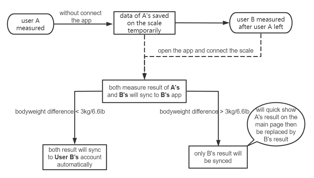 Eufy Smart Scale T9140 · Issue #772 · oliexdev/openScale · GitHub