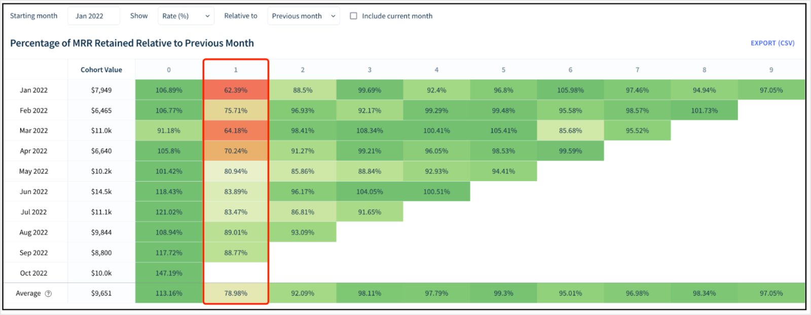 SaaS 102 #39 What is NDR? How is it Calculated?