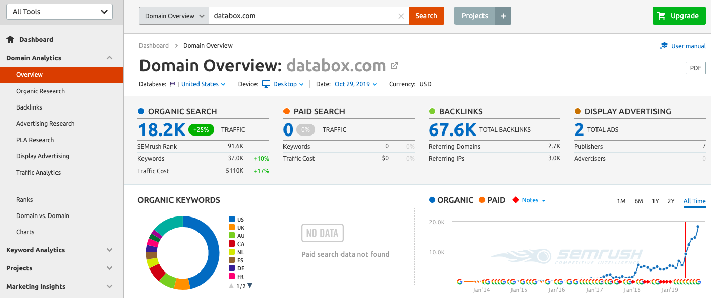 best content audit tools - semrush